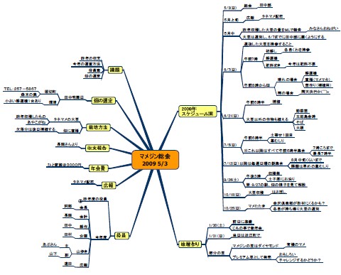 マメジン総会マインドマップメモ